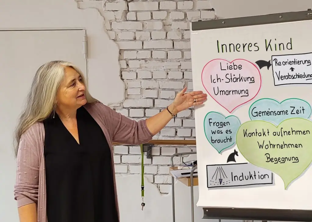 Annette Lösel-Cabuk erklärt an einem Flipchart mit der Überschrift "Inneres Kind" die einzelnen Schritte der Übung, Symbolbild für ihre Workshops und Ausbildungen in Stein bei Nürnberg